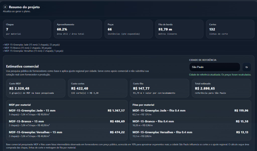 Resumo do projeto para o plano de cortw