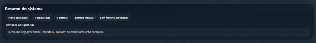 Gerador de plano de corte
Resumo de erros